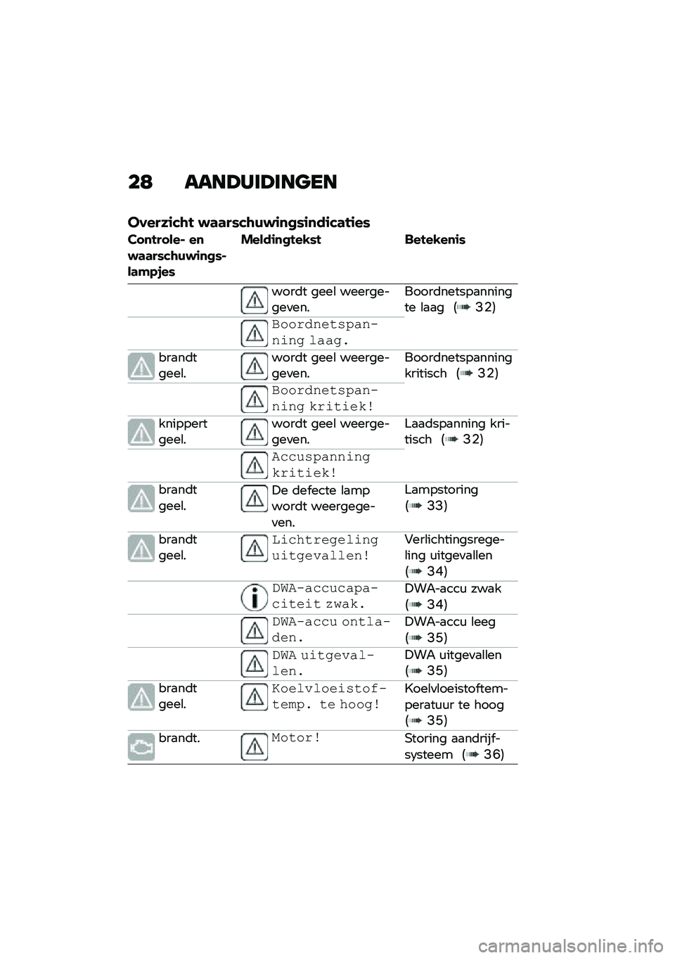 BMW MOTORRAD M 1000 RR 2021  Handleiding (in Dutch) ��< ����B���B���
��
������\f��\b�! �$�	�	��*��\b�)�$�\f�
�
�*�\f�
��\f��	�!�\f��*
�� �
�!�� ���% ��
�$�	�	��*��\b�)�$�\f�
�
�*�%��	�#�.�,��*
�����\f�
�
�!��-�*�! ��