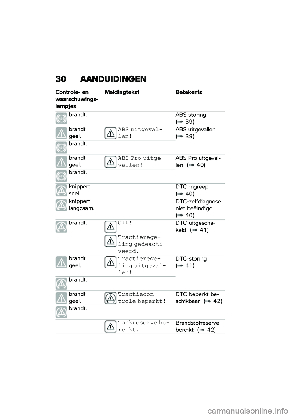 BMW MOTORRAD M 1000 RR 2021  Handleiding (in Dutch) �@� ����B���B���
��
�� �
�!�� ���% ��
�$�	�	��*��\b�)�$�\f�
�
�*�%��	�#�.�,��*
�����\f�
�
�!��-�*�! ���!��-��
�\f�*
���
��	���"��-���������5�<�B�6
���
��	�