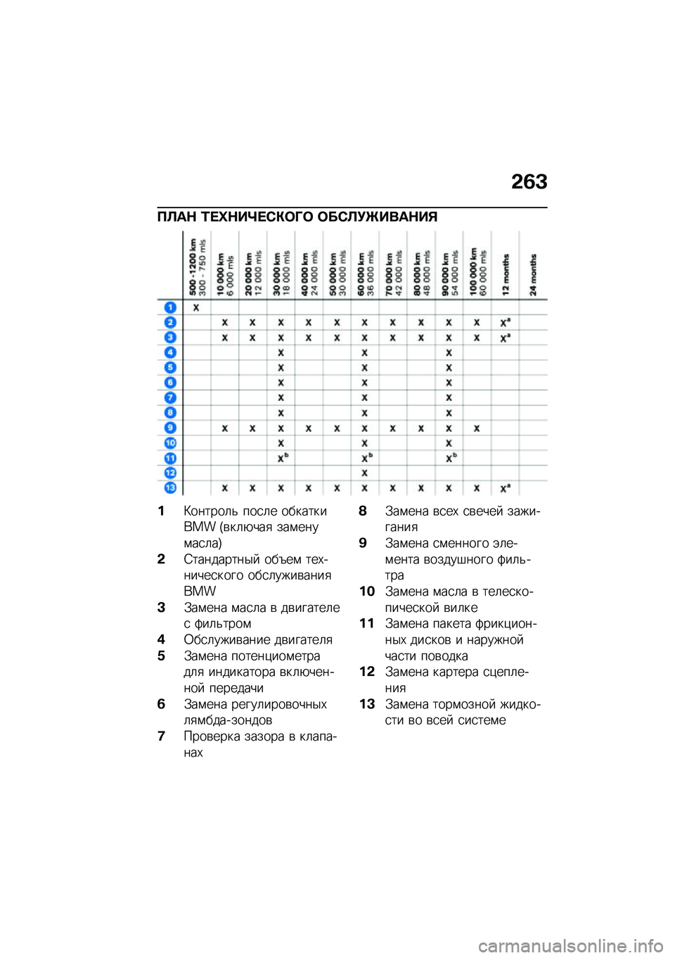 BMW MOTORRAD M 1000 RR 2021  Руководство по эксплуатации (in Russian) �&�6�D
��B��$ �2� �j�$��\� �-�"�	�O�	 �	��-�B�!�[����$��%
��>������	�& ���
�	� ���������� �G�\b��	�+���
 ���\f����\f��
�	��H
�&�6���������$�  ���K��\f �