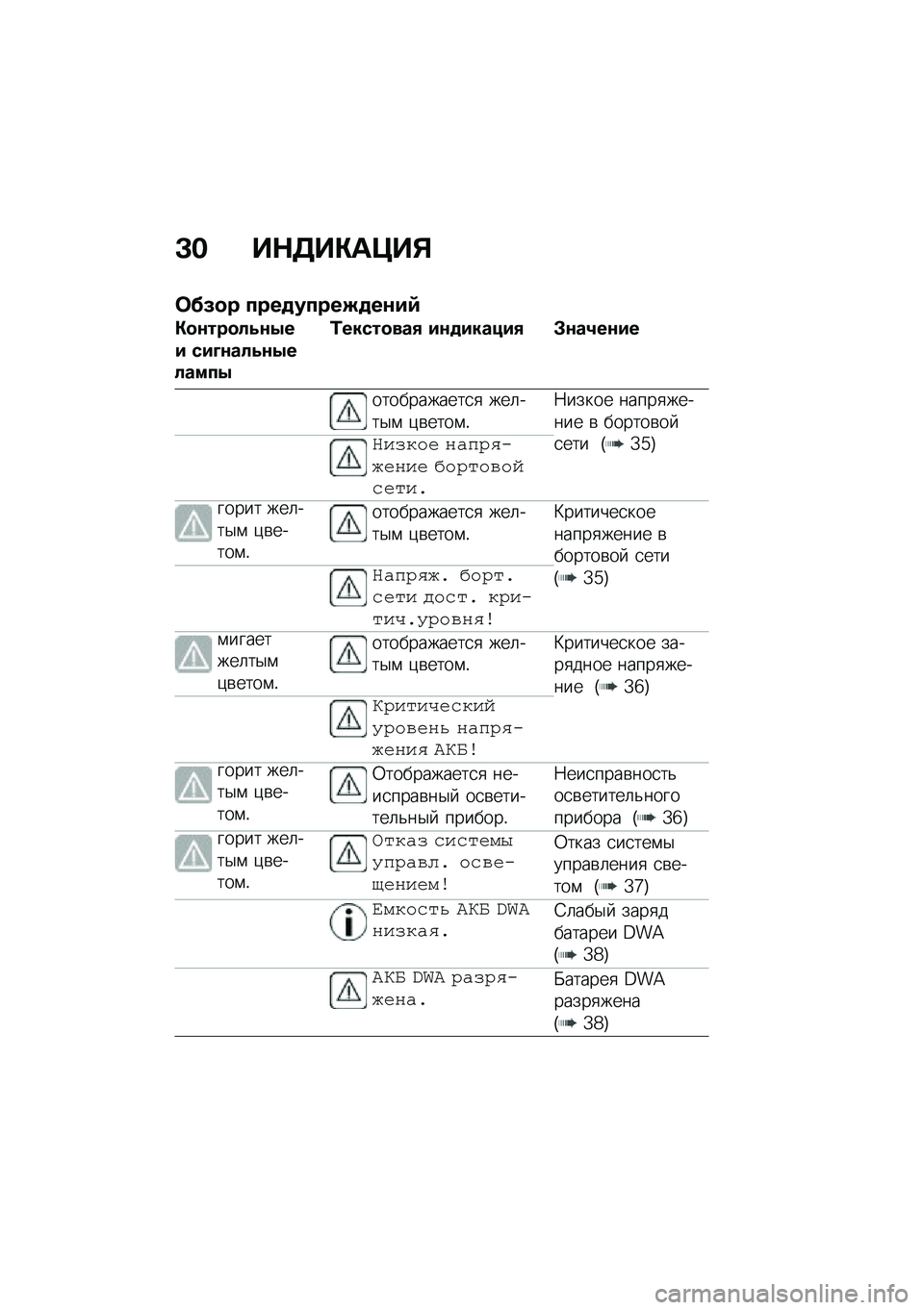BMW MOTORRAD M 1000 RR 2021  Руководство по эксплуатации (in Russian) �D� ��$�7��"��?��%
�	�@�8�
� ����
�����(�
��\f��)
�"�
�\f���
��5�\f�0�� ���E�\f���5�\f�0������0
�2�����
���/ ��\f�
������/ �#�\f��4��\f��
���������