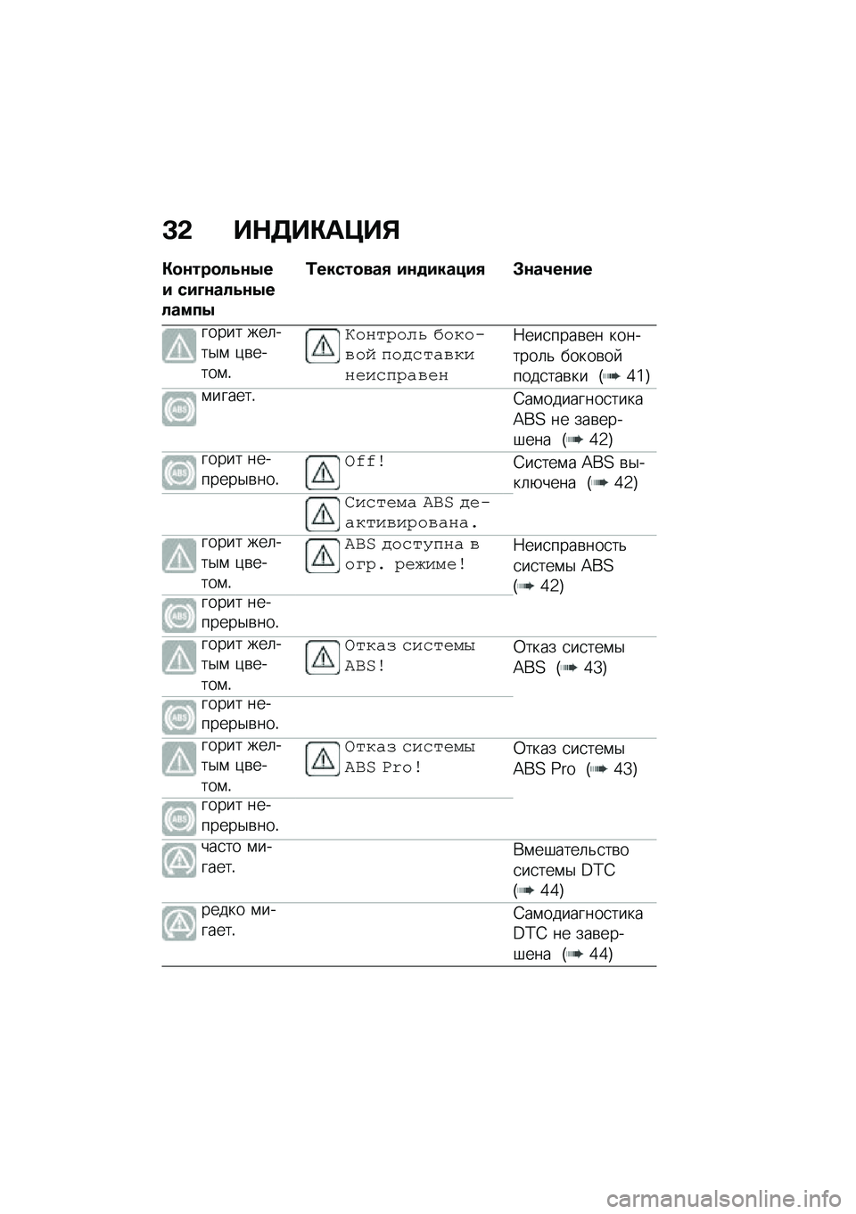 BMW MOTORRAD M 1000 RR 2021  Руководство по эксплуатации (in Russian) �D�& ��$�7��"��?��%
�"�
�\f���
��5�\f�0�� ���E�\f���5�\f�0������0
�2�����
���/ ��\f�
������/ �#�\f��4��\f��
����� ���	���$�\f �)�\b�����\f�!
�0����#�