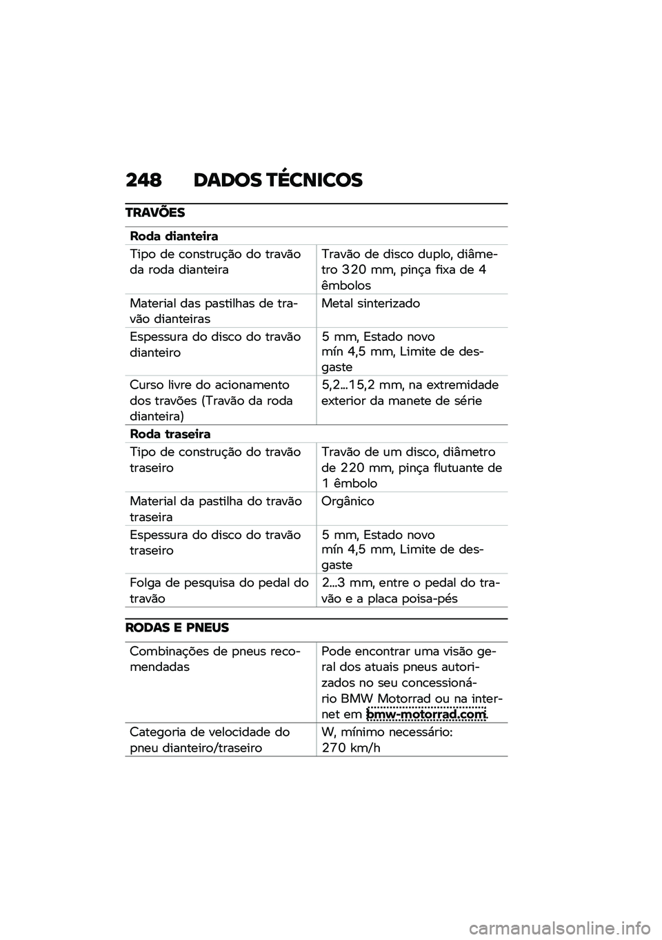 BMW MOTORRAD M 1000 RR 2021  Manual do condutor (in Portuguese) ��,�E ����� �O�]���
���
�O���>���
����	 ��
�	��\b��
��	
�>��
�
 �� �\b�
�����\f�$�)�
 ��
 �����)�
�� ��
�� ����������>����)�
 �� ����\b�
 ��\f