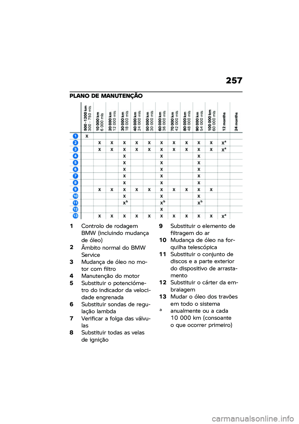 BMW MOTORRAD M 1000 RR 2021  Manual do condutor (in Portuguese) ��6�C
�L�@��� �� �����O����?�
�6�?�
����
��
 �� ��
�����	��� �@���\b��\f����
 �	�\f����$��� �3���
�A�8�u�	����
 ��
��	�� ��
 ����0�����\b��:�