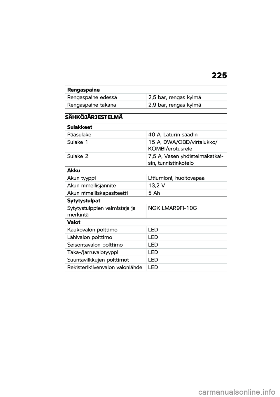 BMW MOTORRAD M 1000 RR 2021  Käsikirja (in Finnish) ���,
���#�C���"���#�
�:�\b��6�
���
���\b �\b��\b���	���? �N�
�� ��\b��6�
� �� �
��	
�:�\b��6�
���
���\b ��
��
��
���; �N�
�� ��\b��6�
� �� �
��	
����8�@�