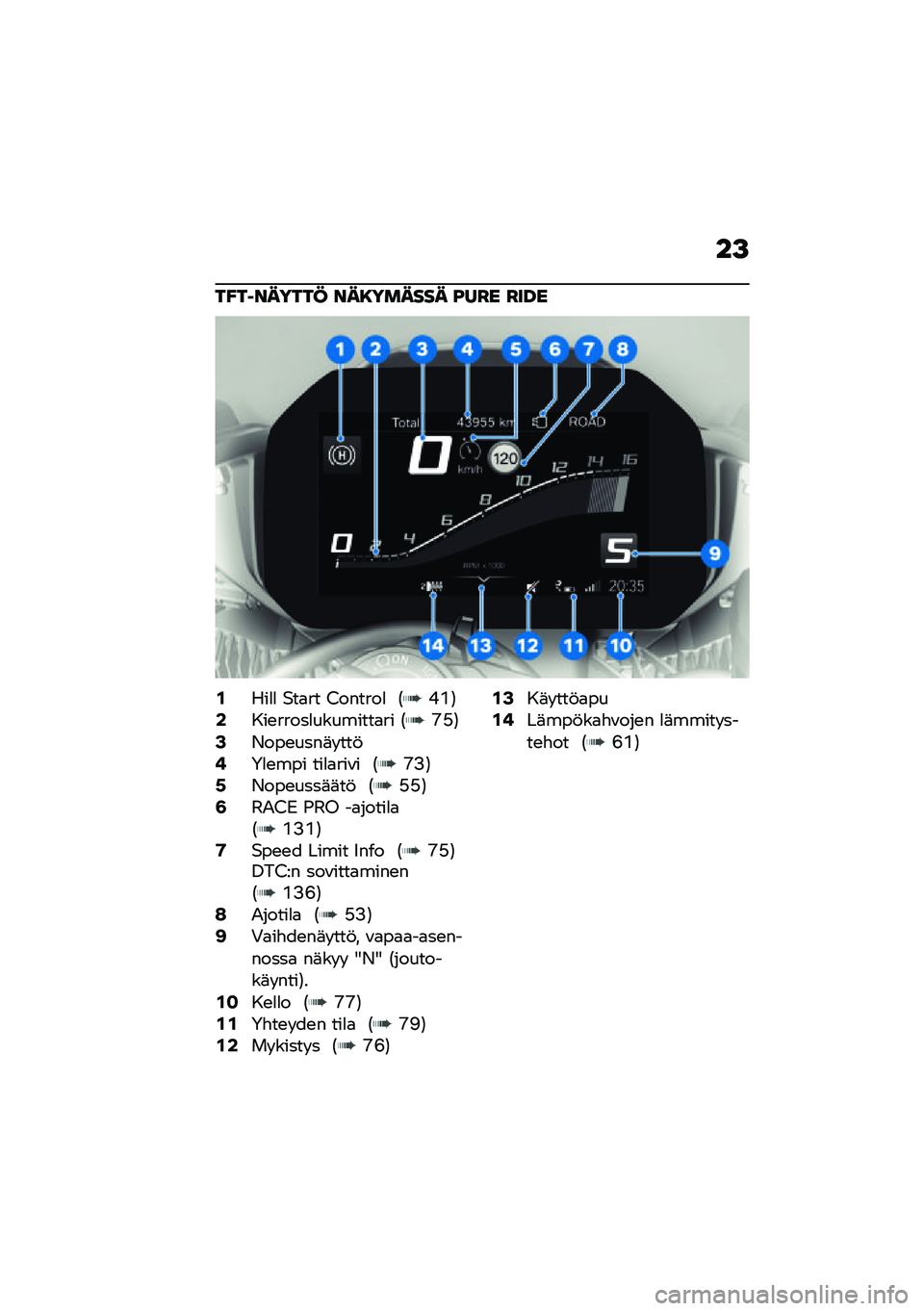 BMW MOTORRAD M 1000 RR 2021  Käsikirja (in Finnish) ��>
��A��1������@ ���8������ �B��C� �C��D�
�.���
�
 �$��
�� �0������
 �1�C�E�2�0���\b�����
��������
�� �1�G�?�2�2�+���\b����	� ���!�4�3�
�\b��� �