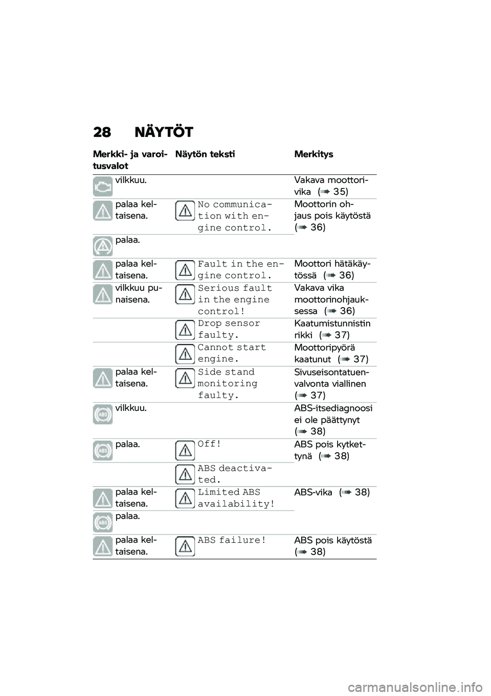 BMW MOTORRAD M 1000 RR 2021  Käsikirja (in Finnish) ��: �����@�
����\b�\b��  �
� ������ ��(����)���E��	��
�# ���\b��� ����\b���	�
�\f��
����� �,�
��
�\f�
 ����������\f���
 �1�8�?�2
��
�
�
�
 ��\b�
