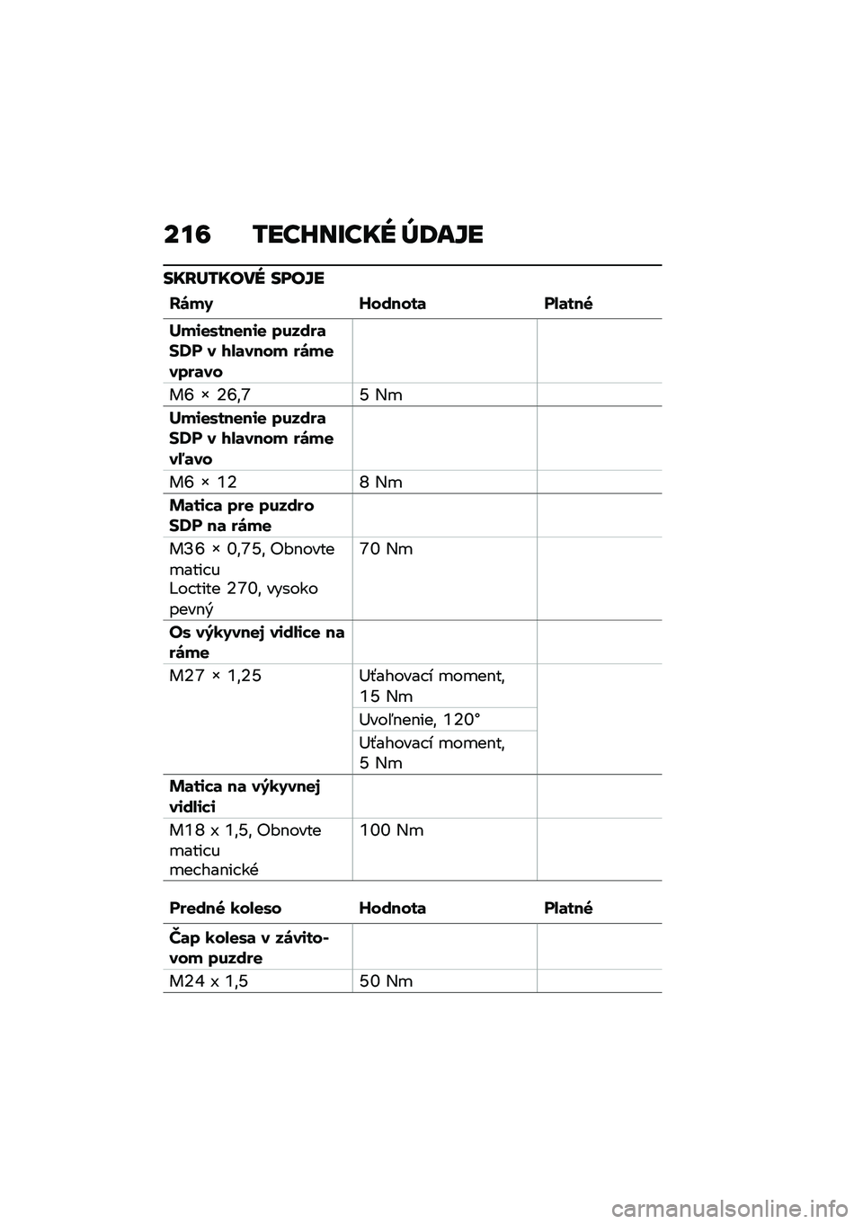 BMW MOTORRAD M 1000 RR 2021  Návod na používanie (in Slovak) ���= �/���C��R��� �_�7��]�
���B�A�/���� ����]�
��\b��1 �Y������	 ��-�	���6
���\f�
�.���
��\f�
 ������	�$�N� � �2�-�	���� ��\b��
����	��
��S �o �8�