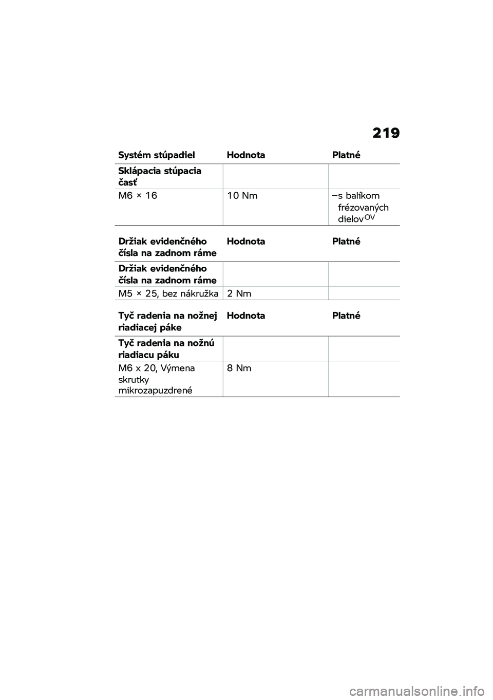 BMW MOTORRAD M 1000 RR 2021  Návod na používanie (in Slovak) ���N
�$�1�.��6� �.��3��	��\f�
�- �Y������	 ��-�	���6
�$�0�-�\b��	��\f�	 �.��3��	��\f�	�Q�	�.�U
��S �o �\�S�\�Z �,�
� �#������
�/��+�����$�&� ��������"�4
�N���\