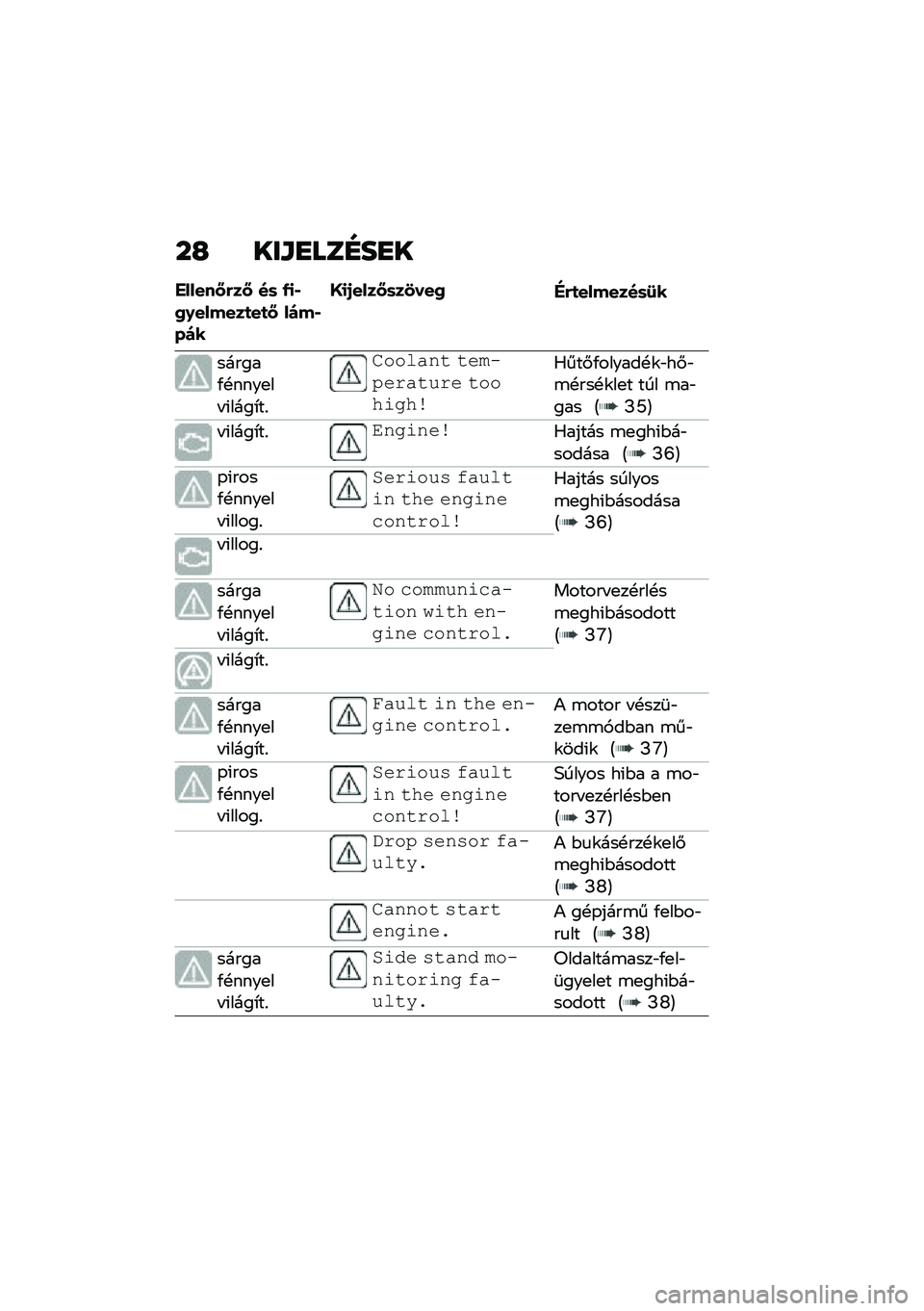 BMW MOTORRAD M 1000 RR 2021  Kezelési útmutató (in Hungarian) ��I ���\f�
���E��
�
������O�&��O ��	 �-�
�*�0�.������
��
�O ����*���
�P�
�/����O�	��1���0�"�&�
�������	�8�
������/�!����
�� �(����*��%
�������