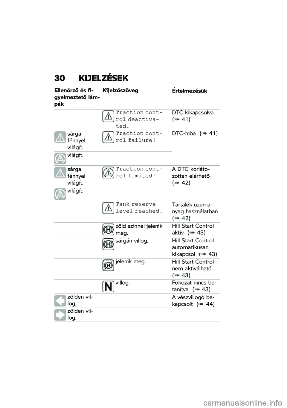 BMW MOTORRAD M 1000 RR 2021  Kezelési útmutató (in Hungarian) �M� ���\f�
���E��
�
������O�&��O ��	 �-�
�*�0�.������
��
�O ����*���
�P�
�/����O�	��1���0�"�&�
�������	�8�
�*�����\f�� �������� ������\f���