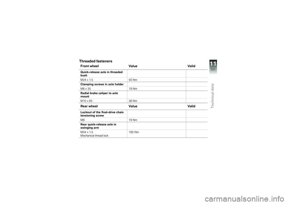 BMW MOTORRAD S 1000 RR 2010  Riders Manual (in English) 
��.�< �, ��&�5�5� ��
��8 �, �B�5��4 ��
��� �, �A�5�B�8 ��
��8��4 ��
��.�< �, ��&�5
��	��\f���
���
 ��\f��	��\b �
���#
��� ��
��5� 