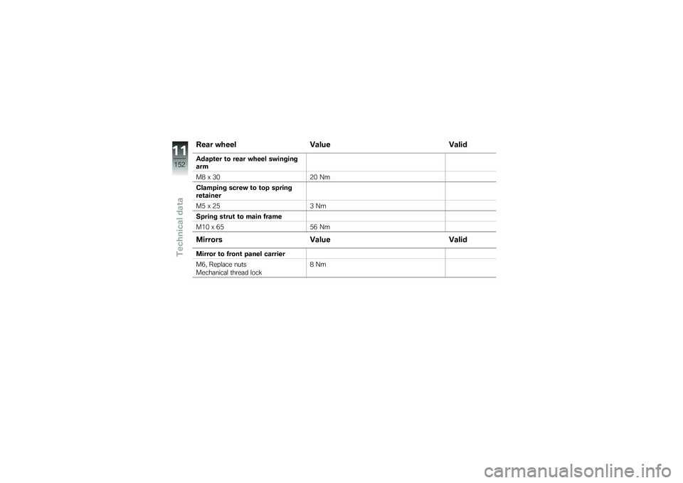 BMW MOTORRAD S 1000 RR 2010  Riders Manual (in English) 
��8 �, �B��.� ��
��5 �, �.�5�B ��
��� �, �A�5�5�A ��
��A�% ��	��
���	 ����
��	��\f���
���
 ��\f��	��\b �
���#
�8 ��
��5�. 
