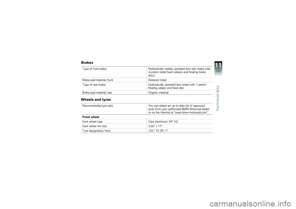 BMW MOTORRAD S 1000 RR 2010  Riders Manual (in English) 
�*�!��	 �� ����� ����#�	�C�!�\b����
�
���
�
�! ���\b�
��
�
�! ���	����	�\b ��(�
� �\b�
�� ����#�	 �(�
��\f�<� ��
���� ���\b�
��
 ��
�,�	�\b ���
�
��	�� �
