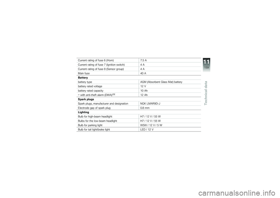 BMW MOTORRAD S 1000 RR 2010  Riders Manual (in English) 
�����	�� ����
�� �� ����	 �A ��C����"�;�&�5 �1
�����	�� ����
�� �� ����	 �; ��3���
��
�� ��(�
���\f�"�< �1
�����	�� ����
�� �� ����	 �8 �