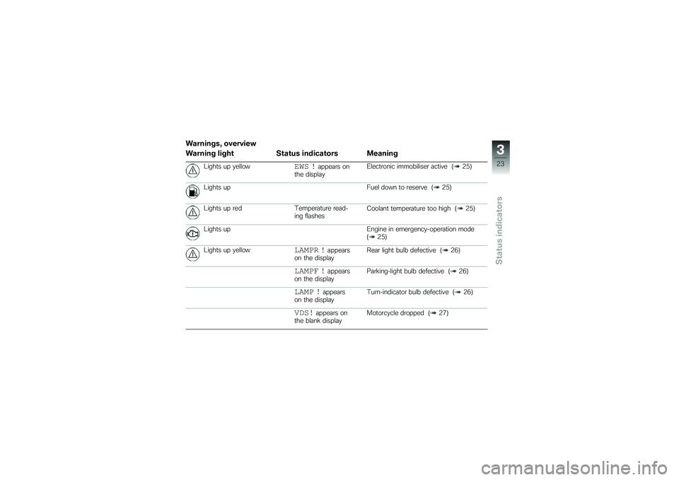 BMW MOTORRAD S 1000 RR 2010  Riders Manual (in English) 
�D�
��\f�� �� �!�	�
�
��(��� �����	��� ����\f�	 �\b�
���
��!�+�
�	������
� �
�����
�
�
��	� ����
��	 ��.�5�"
�D�
��\f�� ���>��	�
 �\b��(� �� ��	��	�