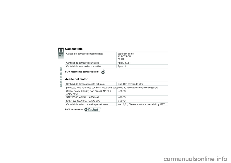 BMW MOTORRAD S 1000 RR 2010  Manual de instrucciones (in Spanish) 
����������\f�
�9��
��\b��\b �\b�	�
 ����,�
����,�
�	 ��	����	��\b��\b���\f��	� ��� ��
���
�:�; ��<�=� ��<�
�>�: �6�?�@
�9�����\b��\b �\b�	 ����,�
���