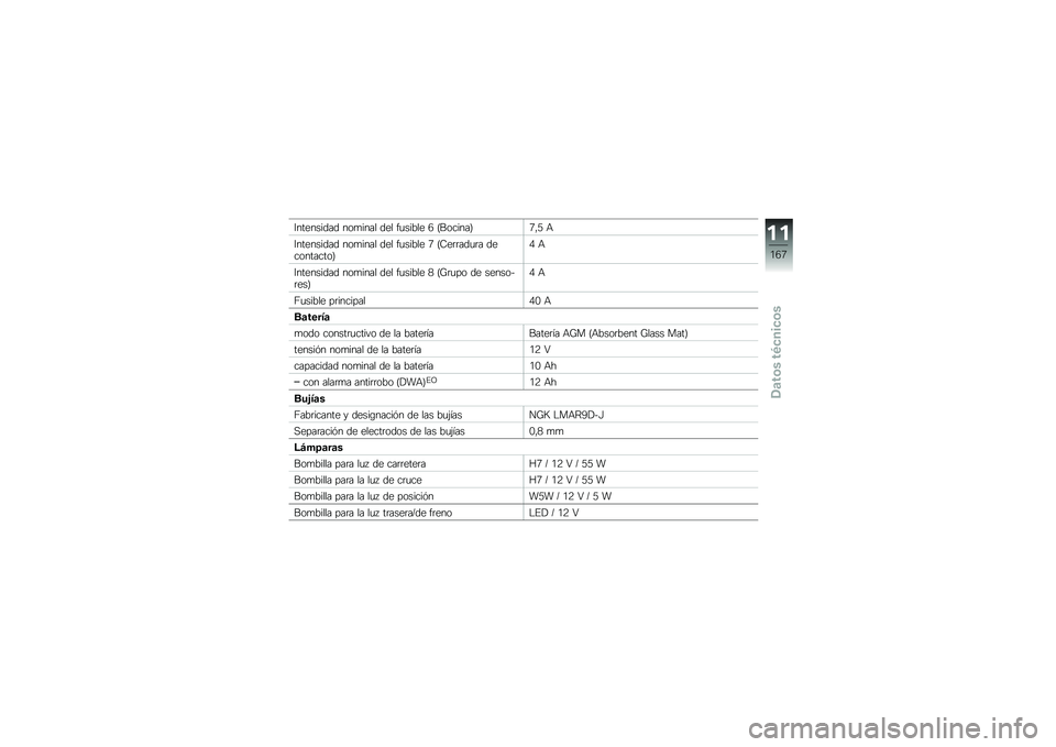 BMW MOTORRAD S 1000 RR 2010  Manual de instrucciones (in Spanish) 
�@���	����\b��\b �������
 �\b�	�
 ��
���,�
�	 �H �#�4������$�A�(�; �6
�@���	����\b��\b �������
 �\b�	�
 ��
���,�
�	 �A �#�9�	����\b�
�� �\b�	���������$