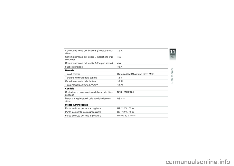 BMW MOTORRAD S 1000 RR 2010  Libretto di uso e manutenzione (in Italian) 
�����	���	 ���
����
�	 �\b�	�
 ��\f���"��
�	 �D � ����������	 ���\f�!������#�;��5 �
�����	���	 ���
����
�	 �\b�	�
 ��\f���"��
�	 �; � �/�
����(�	��