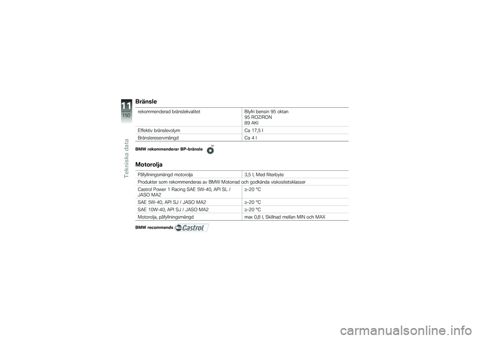 BMW MOTORRAD S 1000 RR 2010  Instruktionsbok (in Swedish) 
���!�
�\f��
��	���\f�\f�	�
�\b�	���\b �+���
��
�	����
���	��&�
�)��� �+�	�
���
 �7�8 �����
�7�8 ��9�:���9�;
�<�7 �4��=
�3���	���� �+���
��
�	���
�)�\f�>� �