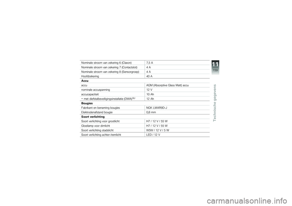 BMW MOTORRAD S 1000 RR 2010  Handleiding (in Dutch) 
�7�����
�
�	 ���\f��� ��
� �+�	��	�\f��� �= �$��
�
�B���%�:��4 �
�7�����
�
�	 ���\f��� ��
� �+�	��	�\f��� �: �$�����
����
���%�; �
�7�����
�
�	 ���\