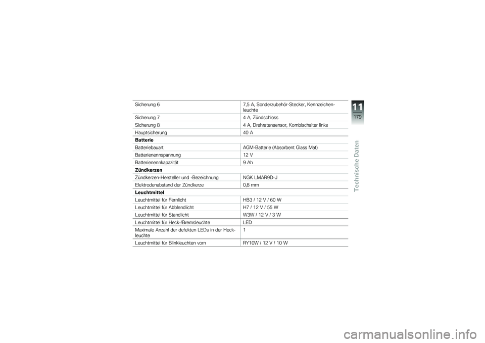 BMW MOTORRAD S 1000 R 2015  Betriebsanleitung (in German) �
�������\b� �3�:�
�2 �8�
 �
��\b���������&���
����!���
 ���\b�\b�������\b��$������
�
�������\b� �:�0 �8�
 �@��\b��	���$��	�	
�
�������\b� �1�0