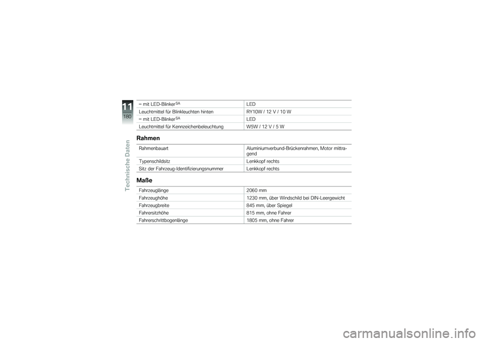 BMW MOTORRAD S 1000 R 2015  Betriebsanleitung (in German) ��� �#�A�)���$��\b�!���
�8�#�A�)
�#�����������$ ��� ��$��\b�!�$�������\b ���\b���\b�,�W�/�.� �D �/�> � �D �/�. �
��� �#�A�)���$��\b�!���
�8�#�A�)
�#����