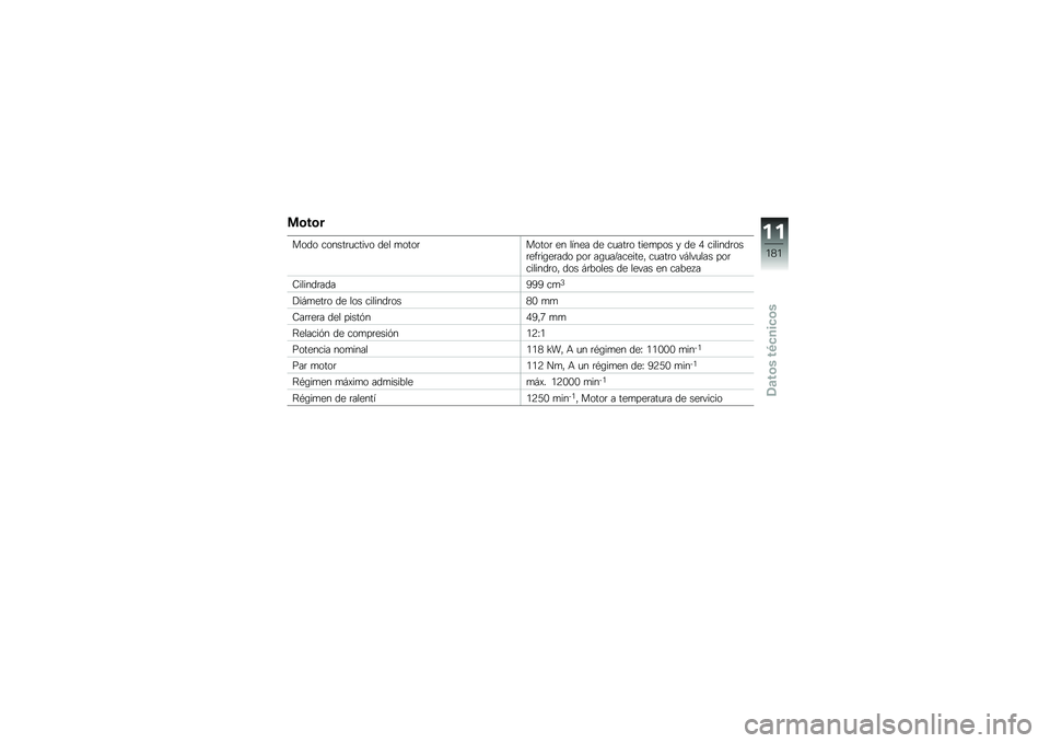 BMW MOTORRAD S 1000 R 2015  Manual de instrucciones (in Spanish) �
�\b��\b�
���� ������	�
����� ��� �
����	�����	 �� ����� �� ��
���	� ����
��� � �� �/ �������	���	���	��\b��	��� ���	 ��\b�
��A���