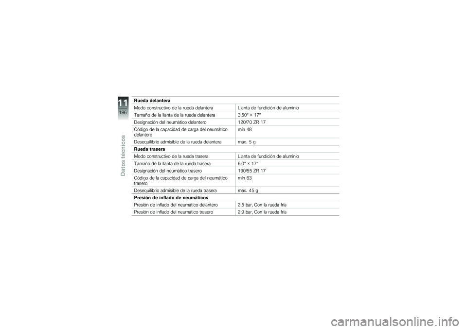 BMW MOTORRAD S 1000 R 2015  Manual de instrucciones (in Spanish) �8����	 ����	�����	
���� ������	�
����� �� �� �	�
��� ��������	��$����� �� ��
������&� �� ���
�
����
�9��
��=� �� �� ������ �