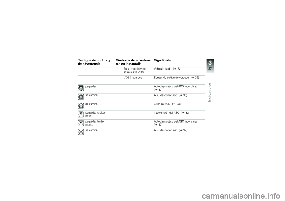 BMW MOTORRAD S 1000 R 2015  Manual de instrucciones (in Spanish) �,������\b� �� �
�\b����\b� �
�� �	��������
��	
����3�\b��\b� �� �	��������
�
��	 �� ��	 �>�	���	���	
������2��
�	��\b
�%� �� �������� �
