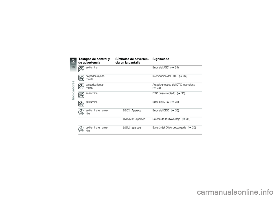 BMW MOTORRAD S 1000 R 2015  Manual de instrucciones (in Spanish) �,������\b� �� �
�\b����\b� �
�� �	��������
��	
����3�\b��\b� �� �	��������
�
��	 �� ��	 �>�	���	���	
������2��
�	��\b
�� ���
�
����%�	�	��