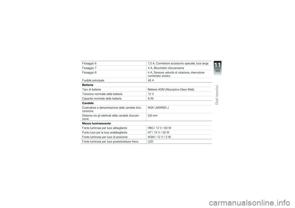 BMW MOTORRAD S 1000 R 2015  Libretto di uso e manutenzione (in Italian) �:�������� �/�3� �. �1�  �����\b�	�	���\b ��
�
�\b������ ���\b�
����\b�  ���
�\b �	����
�:�������� �3�, �1�  ����
�
��\b�	�	� ����
�
�\b������\b
�: