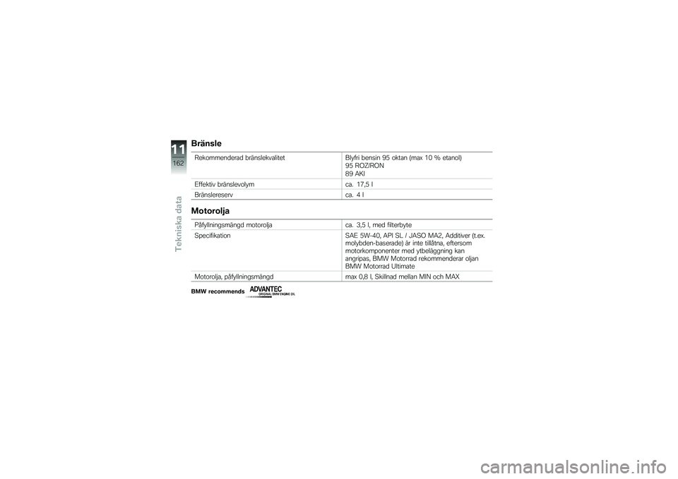 BMW MOTORRAD S 1000 R 2015  Instruktionsbok (in Swedish) �������

�;���\f�����
���\b�
 �"����
�����\b�������� ��� �"���
�� �9�) �\f���\b� �G��\b�B ��& �O ���\b��\f��H
�9�) �;�.�U�<�;�.�>
�*�9 �4�8�A
�=������