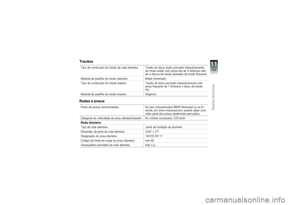 BMW MOTORRAD S 1000 R 2015  Manual do condutor (in Portuguese) �2��\f����
�F��
� ��
 ����\b����!�(� �� �����(� �� ���� ������
����F����(� ��
 ���\b�� ���
�� �������� ������������
���
���
 ��