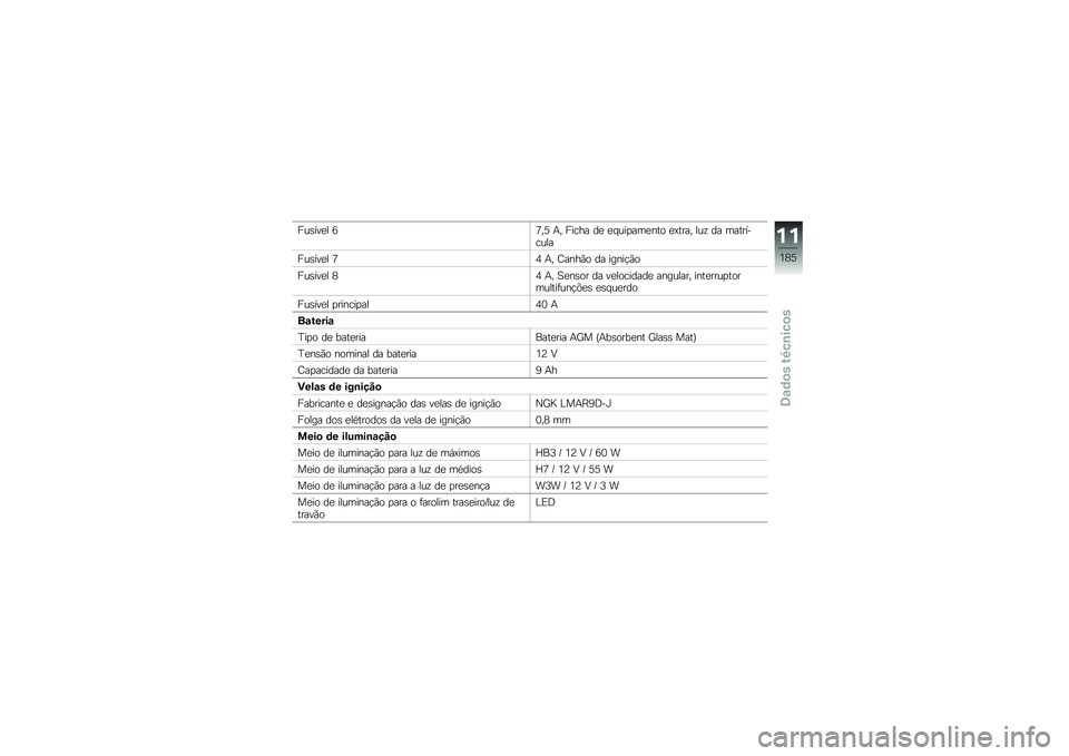 BMW MOTORRAD S 1000 R 2015  Manual do condutor (in Portuguese) ���\b���
� �7�:��6 �+� ����� ��
 �
� ���
���
��� �
�>���� ���\f �� ����������
���\b���
� �:�3 �+� �<����(� �� �����!�(�
���\b���
� �5�3 �+�