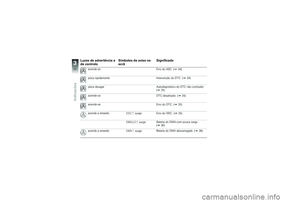 BMW MOTORRAD S 1000 R 2015  Manual do condutor (in Portuguese) �H���� �	� �\f�	�����I�\b���\f �
�	� ��
�\b���
��

����:�
��
� �	� �\f����
 �\b�

����
����\b��G���\f�	�

���
���
��\b�
�)��� �� �+�D�< �P�8�3�Q
�
��\b�
