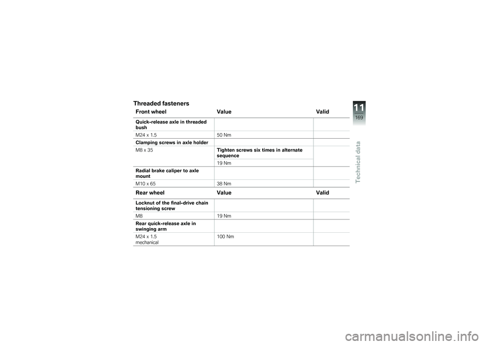 BMW MOTORRAD HP 4 2013  Riders Manual (in English) �������� ����\b�����
�7����\b �"���� �D���
� �D����
�G�
���)�6������� ��/�� �� �\b��������\f�
��
��3� �@ �&��)�)�% �>�
�������� ����