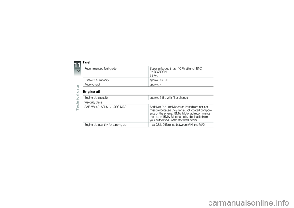 BMW MOTORRAD HP 4 2013  Riders Manual (in English) �7�
��
����������� ����\f ��\b�	���4�� ��\b ���\f��	��� �:��	�@� �&�% �J ��
��	���\f�" �-�&�%�;
�=�) ��+�N�5��+�>
�(�= �,�H�
�2��	��\f� ����\f ��	� �	���
�