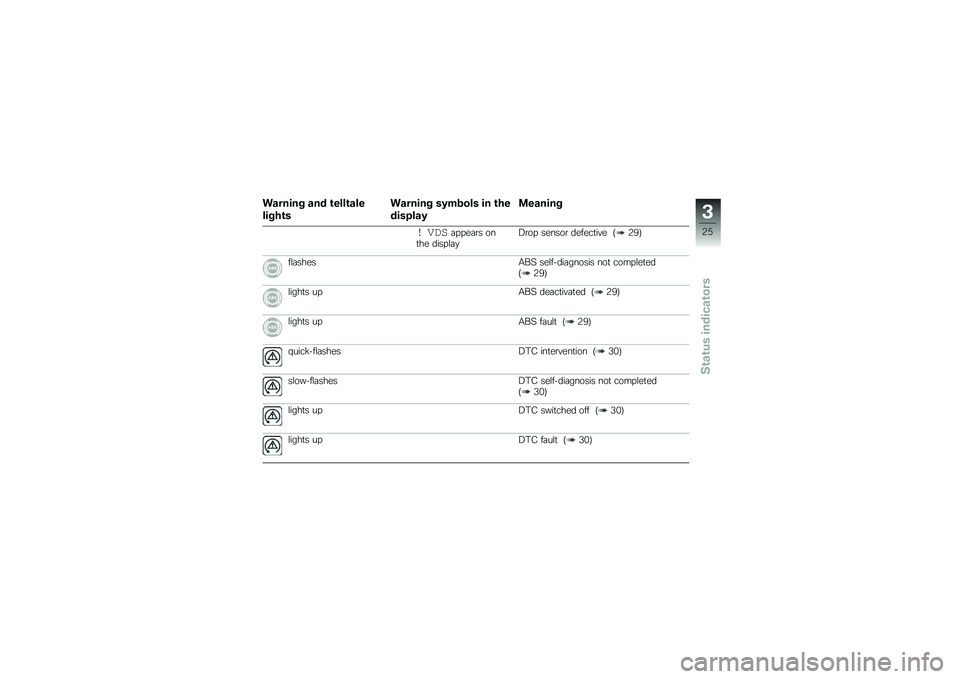 BMW MOTORRAD HP 4 2013  Riders Manual (in English) ������� ��� �\b����\b���
�����\b�
������� ��1��\f��� �� �\b��
�������1
�
������
�\b ����	� � ��	�\b� ���
�� ���� �\f�	�
�<�\b��  �����