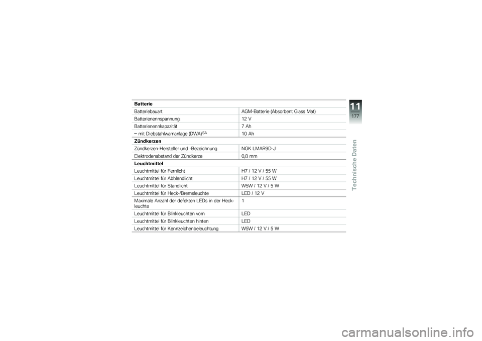BMW MOTORRAD HP 4 2013  Betriebsanleitung (in German) �����\b���\b
��\f��������\f��\f���7�:����\f������ �E�7��	�����\b� �:�$�\f�	�	 ��\f��F
��\f�������\b��\b�\b�	�<�\f�\b�\b��\b��/�= �
��\f�������\b��\