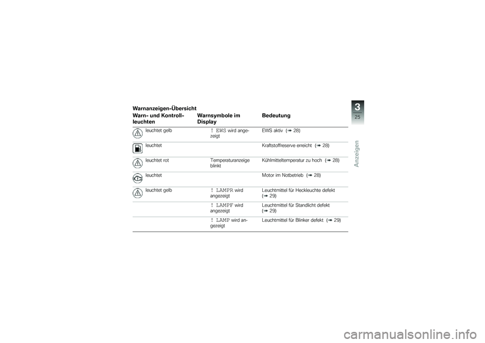 BMW MOTORRAD HP 4 2013  Betriebsanleitung (in German) ����	��	��\b���\b�	�,�"�
�\b������
����	�, ��	� ���	������,
��\b�����\b�	
����	��7��
���\b ��
�/���:���7
��\b��\b����	�
�$������� ���$��\b �	