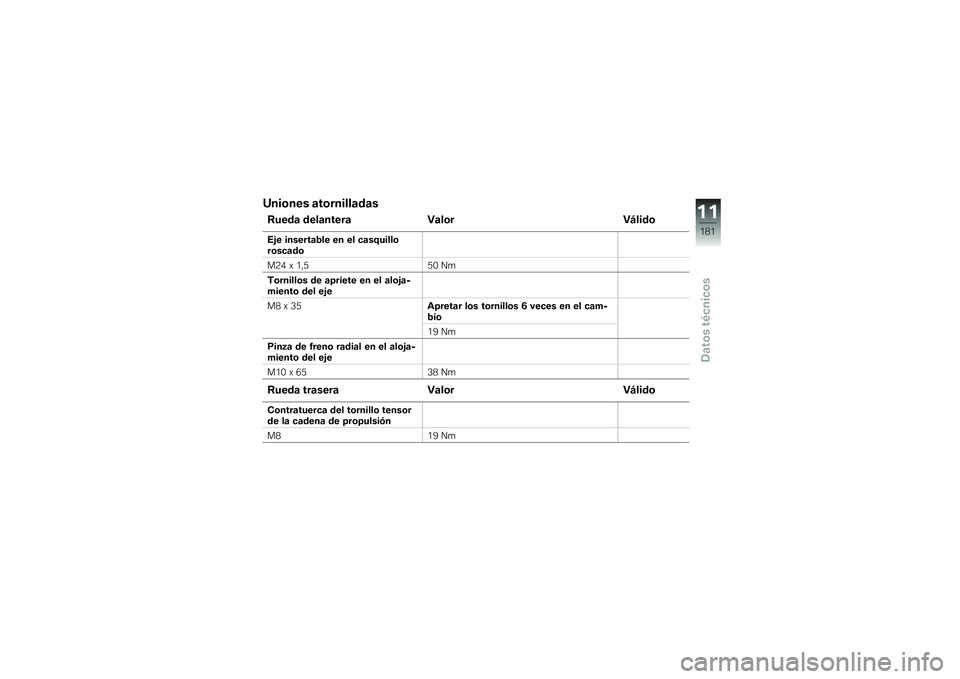 BMW MOTORRAD HP 4 2013  Manual de instrucciones (in Spanish) �F���\b��� �	��\b������	��	�
�9����	 ����	�����	 �"�	��\b��"�>����\b
�*�&� �������	�2�� �� �� �
�	��4�����\b��\b��
�	��\b
��8�/ �) �.�"�2�2�- ��

�,�