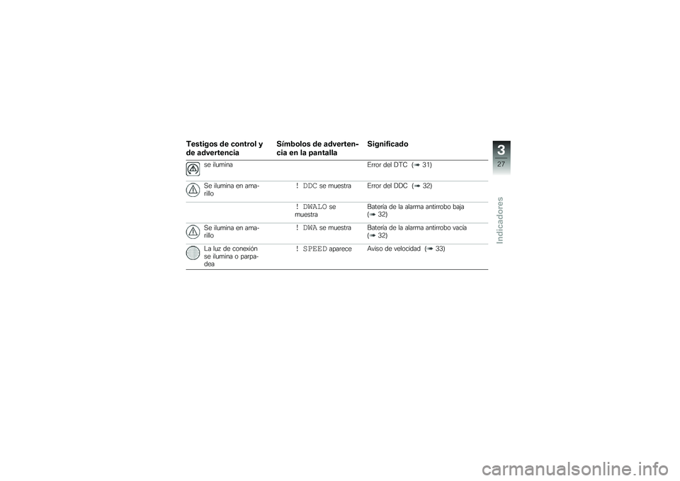 BMW MOTORRAD HP 4 2013  Manual de instrucciones (in Spanish) �,������\b� �� �
�\b����\b� �
�� �	��������
��	
����2�\b��\b� �� �	��������
�
��	 �� ��	 �5�	���	���	
������1��
�	��\b
�� ���
�
����%�	�	��
