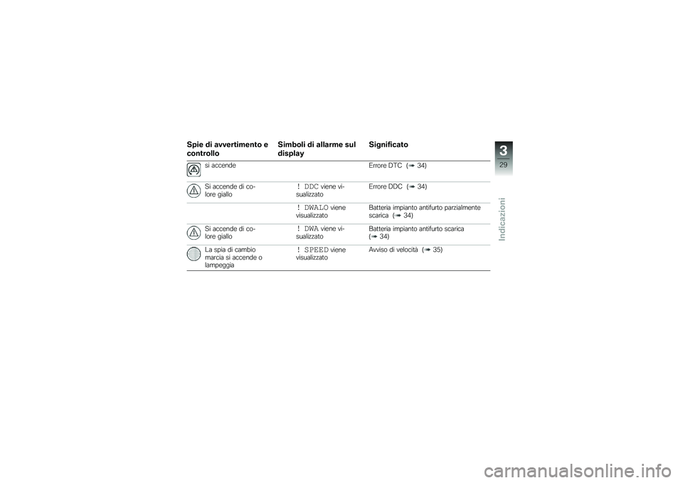 BMW MOTORRAD HP 4 2013  Libretto di uso e manutenzione (in Italian) ���� �� �
�����������\b �
��\b����\b���\b
�����\b�� �� �
���
��� ���
������
�0
������1���
��\b
�� ��
�
�\b���\b�1�����\b �3�;� �A�5�,�B
�