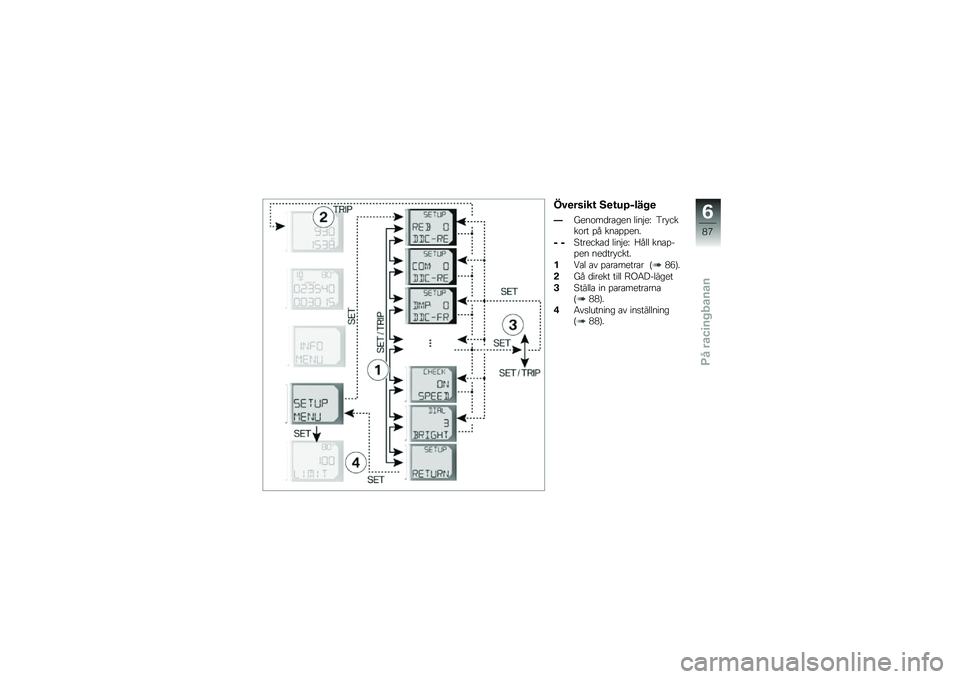 BMW MOTORRAD HP 4 2013  Instruktionsbok (in Swedish) �(�#�
���
��\f �6�
�\f��:�$��� �

�G����\f��
��\b��� ����$��I �2�� ����\f�� �%� ���\b�%�%���
�H �H�4������\b�
 ����$��I �?��� ���\b�%��%�� ���
��� �