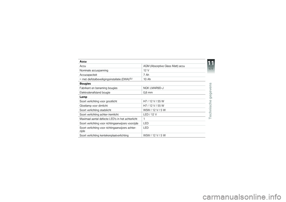 BMW MOTORRAD HP 4 2013  Handleiding (in Dutch) ��#�#�
�+���\f�+�=� �@�+�����!���
� �=�\b�
�� ��
���A �
���\f
�9�����
�\b� �
���\f��!�
������%�3 �"
�+���\f��
�!�
�������. �+�
��� �	������
�\b���
�