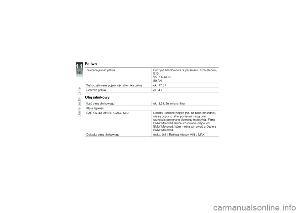 BMW MOTORRAD HP 4 2013  Instrukcja obsługi (in Polish) �����\b�
�������� � �����# ����������\f��� �!��\f�������� �4���� �H�\b���� �.�-�U ��������	�;�.�-�I
�0�2 �>�:��T�>�:�B
�1�0 �6�=�A
������\f�