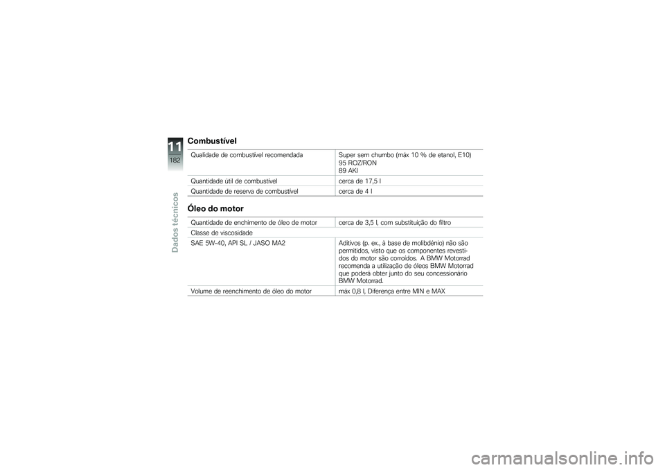 BMW MOTORRAD HP 4 2013  Manual do condutor (in Portuguese) �.�
��9�������
�M��������
 ��
 ������\b����
� ��
����
������B��
�
� �\b�
� ������ �O��,�> �2�1 �^ ��
 �
������ �)�2�1�P
�4�6 �E�/�N�D�E�/�G
�5�4 �+�X