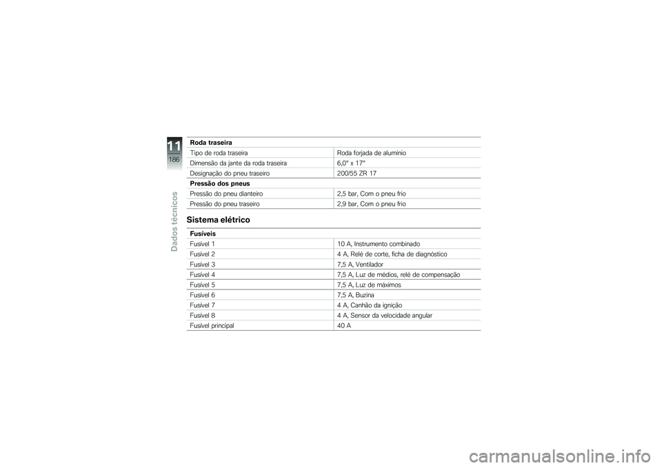 BMW MOTORRAD HP 4 2013  Manual do condutor (in Portuguese) ��
�	�\f ���\f�����\f
�F��
� ��
 ���� ����\b�
����E��� �	���0��� ��
 ��������
�:���
��\b�(� �� �0����
 �� ���� ����\b�
����7��1�Y �> �2�9�Y
�