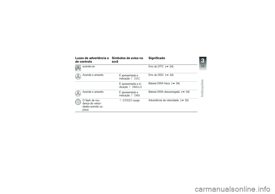 BMW MOTORRAD HP 4 2013  Manual do condutor (in Portuguese) �B���� �	� �\f�	�����C�\b���\f �
�	� ��
�\b���
��

����9�
��
� �	� �\f����
 �\b�

����
����\b��>���\f�	�

���
���
��\b�
�)��� �� �:�F�C �O�;�3�P
�+��
��