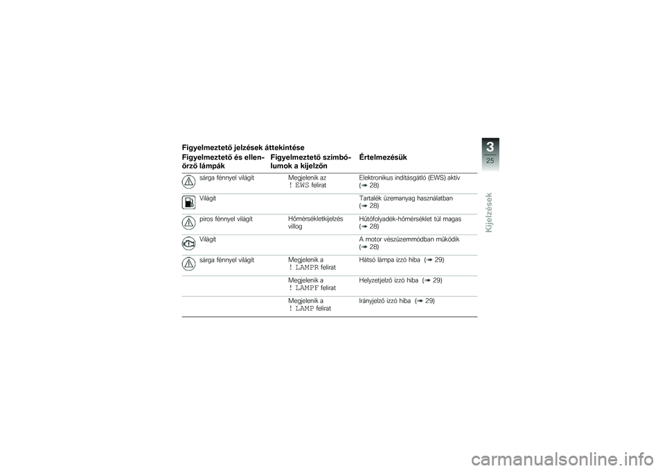 BMW MOTORRAD HP 4 2013  Kezelési útmutató (in Hungarian) �8�\f�%�&�����
����A �$���
���� �#�����\f�����
�8�\f�%�&�����
����A �� ������,
�A�"�
�A ��#���#�
�8�\f�%�&�����
����A ��
�\f�� ��,
����\b� �
 ��\